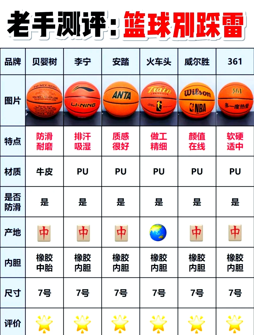 大学生篮球选手的心态建设指南_2